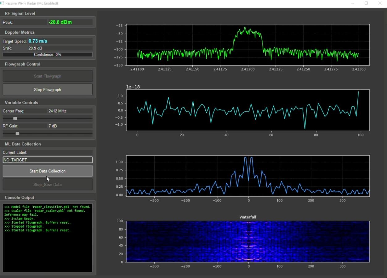GUI dashboard for passive Wi-Fi radar real-time visualization.