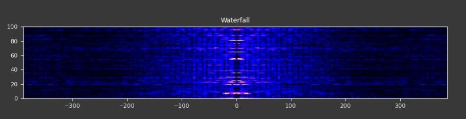 Waterfall plot from passive Wi-Fi radar Doppler processing.